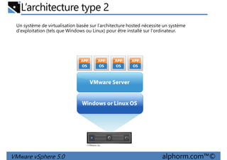 L’architecture type 2
Un système de virtualisation basée sur l’architecture hosted nécessite un système
d'exploitation (tels que Windows ou Linux) pour être installé sur l'ordinateur.
VMware vSphere 5.0 alphorm.com™©
 