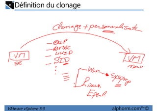 Définition du clonage
VMware vSphere 5.0 alphorm.com™©
 