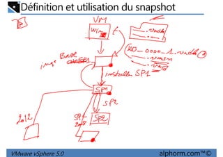 Définition et utilisation du snapshot
VMware vSphere 5.0 alphorm.com™©
 
