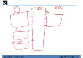 VMware vSphere 5.0 alphorm.com™©
 