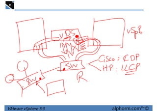VMware vSphere 5.0 alphorm.com™©
 