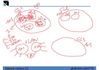 VMware vSphere 5.0 alphorm.com™©
 