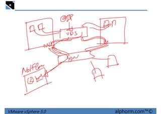 VMware vSphere 5.0 alphorm.com™©
 