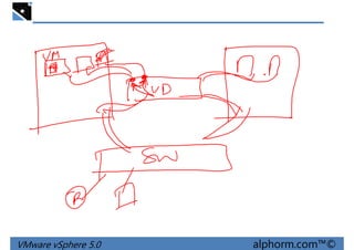 VMware vSphere 5.0 alphorm.com™©
 