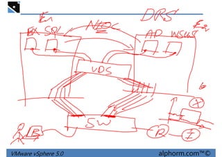 VMware vSphere 5.0 alphorm.com™©
 