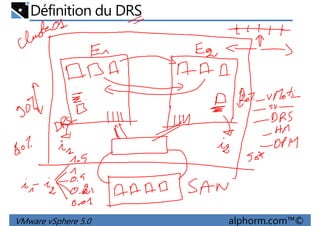 Définition du DRS
VMware vSphere 5.0 alphorm.com™©
 