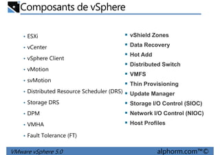 Composants de vSphere
• ESXi
• vCenter
vShield Zones
Data Recovery
Hot Add
• vSphere Client
• vMotion
• svMotion
• Distributed Resource Scheduler (DRS)
• Storage DRS
Hot Add
Distributed Switch
VMFS
Thin Provisioning
Update Manager
Storage I/O Control (SIOC)
VMware vSphere 5.0 alphorm.com™©
• Storage DRS
• DPM
• VMHA
• Fault Tolerance (FT)
Storage I/O Control (SIOC)
Network I/O Control (NIOC)
Host Profiles
 