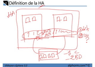 Définition de la HA
VMware vSphere 5.0 alphorm.com™©
 