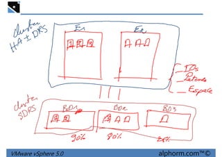VMware vSphere 5.0 alphorm.com™©
 