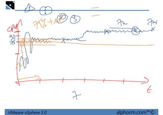 VMware vSphere 5.0 alphorm.com™©
 