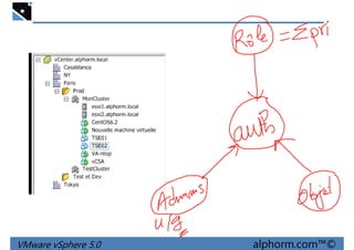 VMware vSphere 5.0 alphorm.com™©
 