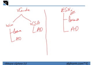 VMware vSphere 5.0 alphorm.com™©
 