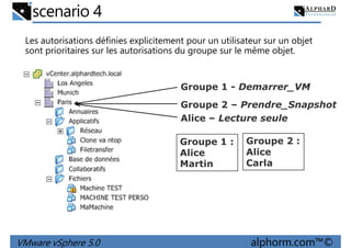 scenario 4
Les autorisations définies explicitement pour un utilisateur sur un objet
sont prioritaires sur les autorisations du groupe sur le même objet.
Groupe 1 - Demarrer_VM
Groupe 2 – Prendre_Snapshot
Groupe 1 - Demarrer_VM
Groupe 1 :
Alice
Martin
Groupe 2 :
Alice
Carla
Alice – Lecture seule
VMware vSphere 5.0 alphorm.com™©
Martin Carla
 