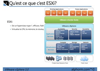 Qu’est ce que c’est ESXi?
ESXi:
Est un hyperviseur type 1, efficace, fiable.
Virtualise la CPU, la mémoire, le stockage et le réseau de plusieurs machines virtuelles
VMware vSphere 5.0 alphorm.com™©
 