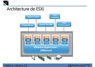 Architecture de ESXi
VMware vSphere 5.0 alphorm.com™©
 