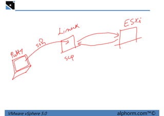 VMware vSphere 5.0 alphorm.com™©
 