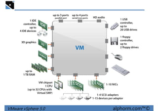 VMware vSphere 5.0 alphorm.com™©
 