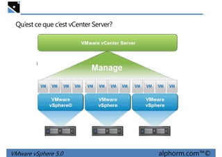 Qu’est ce que c’est vCenter Server?
VMware vSphere 5.0 alphorm.com™©
 