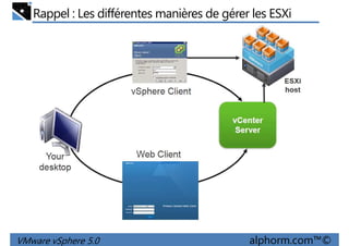 Rappel : Les différentes manières de gérer les ESXi
VMware vSphere 5.0 alphorm.com™©
 