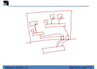 VMware vSphere 5.0 alphorm.com™©
 