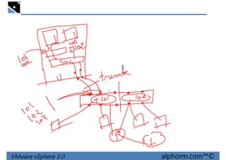 VMware vSphere 5.0 alphorm.com™©
 