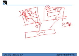 VMware vSphere 5.0 alphorm.com™©
 