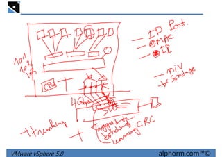 VMware vSphere 5.0 alphorm.com™©
 