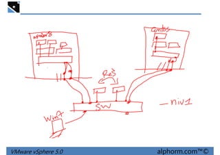 VMware vSphere 5.0 alphorm.com™©
 