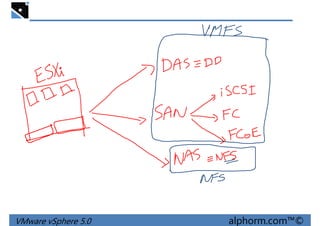 VMware vSphere 5.0 alphorm.com™©
 