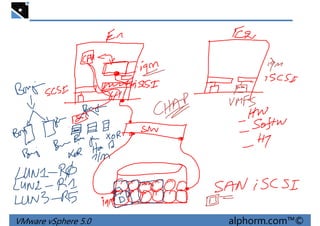 VMware vSphere 5.0 alphorm.com™©
 