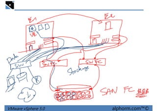VMware vSphere 5.0 alphorm.com™©
 