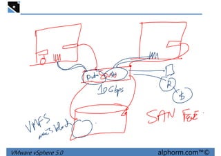 VMware vSphere 5.0 alphorm.com™©
 