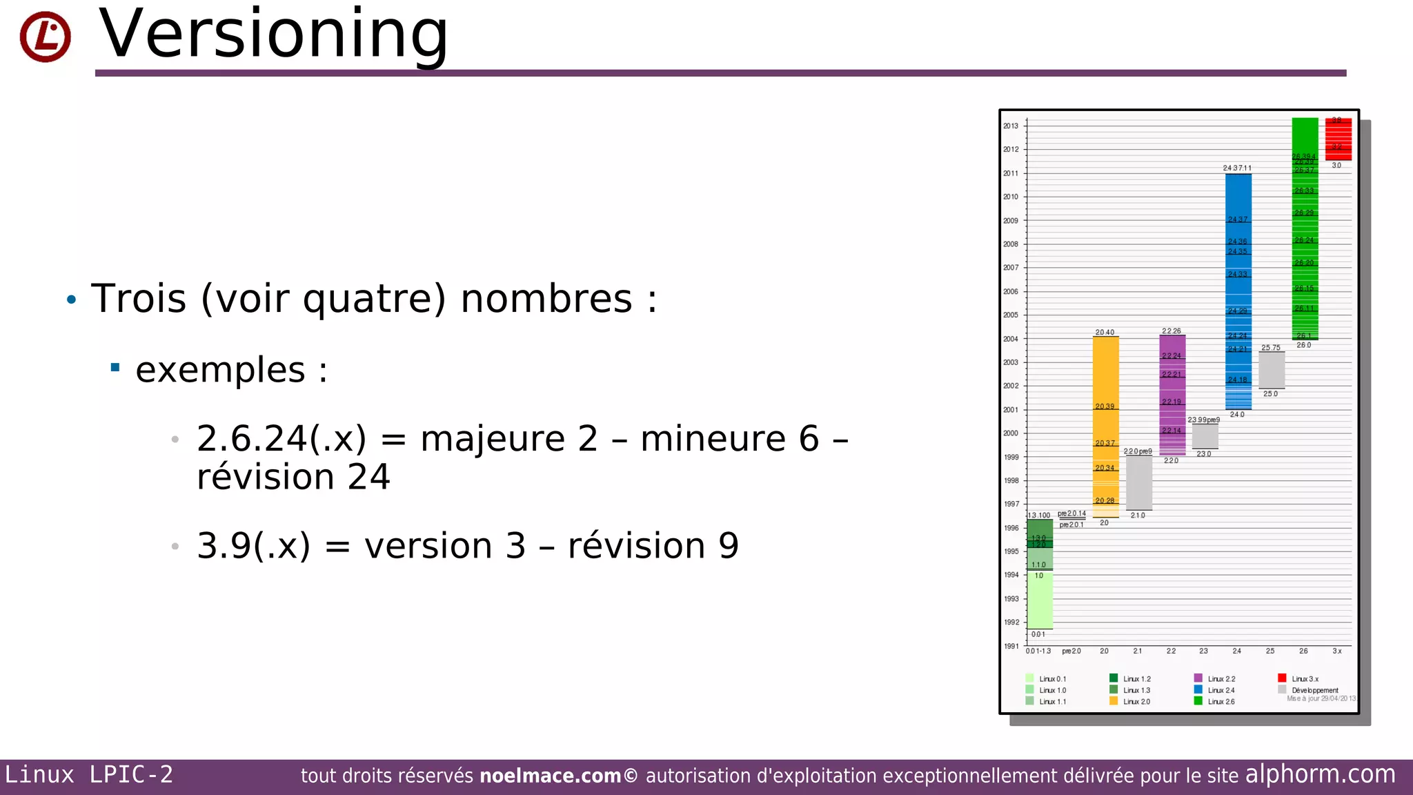 Versioning

• Trois (voir quatre) nombres :


exemples :
•

2.6.24(.x) = majeure 2 – mineure 6 –
révision 24

•

3.9(.x) = version 3 – révision 9

Linux LPIC-2

tout droits réservés noelmace.com© autorisation d'exploitation exceptionnellement délivrée pour le site

alphorm.com

 