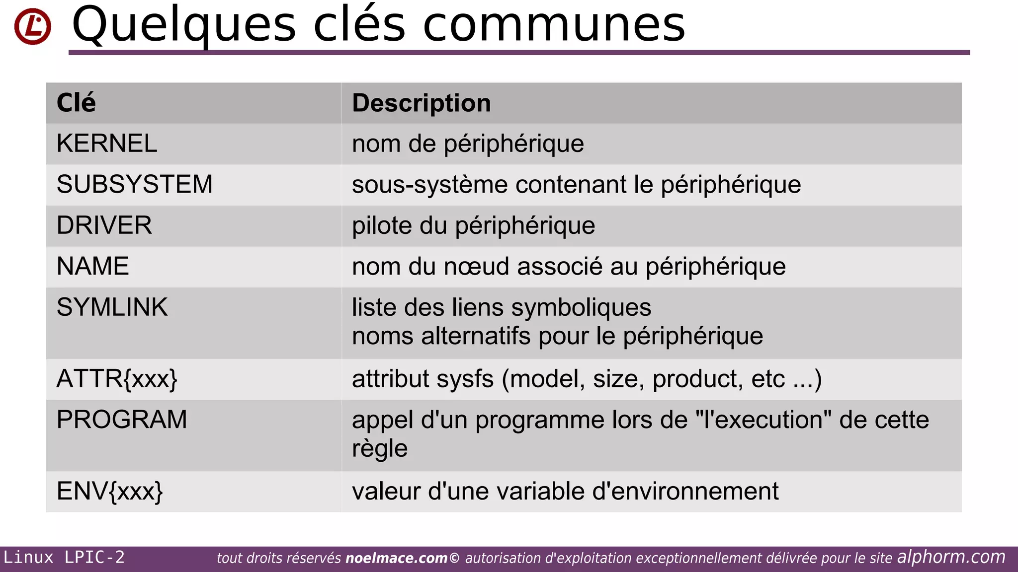 Quelques clés communes
Clé

Description

KERNEL

nom de périphérique

SUBSYSTEM

sous-système contenant le périphérique

DRIVER

pilote du périphérique

NAME

nom du nœud associé au périphérique

SYMLINK

liste des liens symboliques
noms alternatifs pour le périphérique

ATTR{xxx}

attribut sysfs (model, size, product, etc ...)

PROGRAM

appel d'un programme lors de "l'execution" de cette
règle

ENV{xxx}

valeur d'une variable d'environnement

Linux LPIC-2

tout droits réservés noelmace.com© autorisation d'exploitation exceptionnellement délivrée pour le site

alphorm.com

 