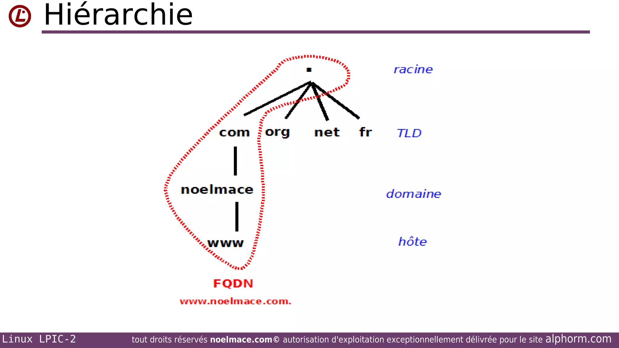 Hiérarchie

Linux LPIC-2

tout droits réservés noelmace.com© autorisation d'exploitation exceptionnellement délivrée pour le site

alphorm.com

 
