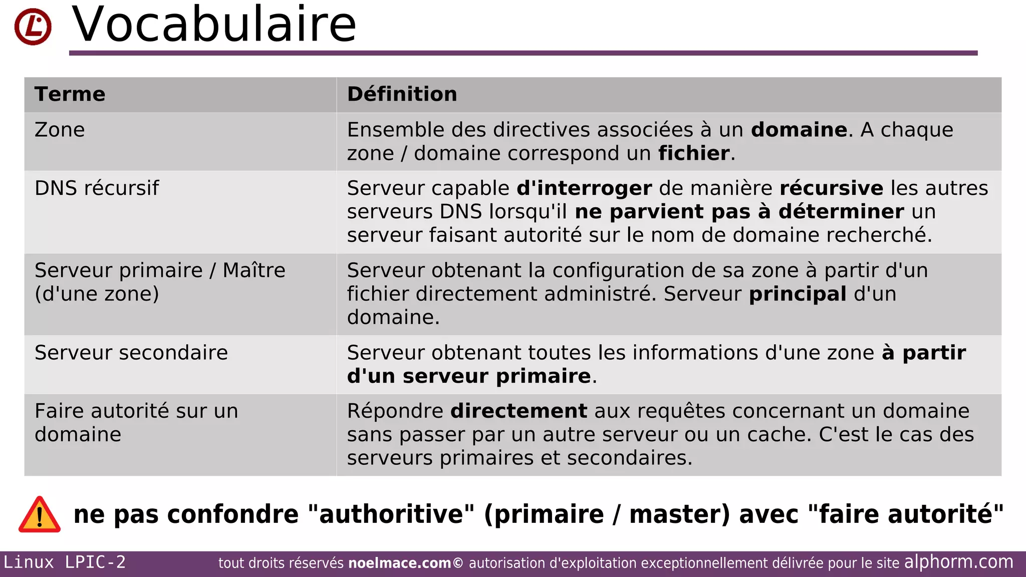 Vocabulaire
Terme

Définition

Zone

Ensemble des directives associées à un domaine. A chaque
zone / domaine correspond un fichier.

DNS récursif

Serveur capable d'interroger de manière récursive les autres
serveurs DNS lorsqu'il ne parvient pas à déterminer un
serveur faisant autorité sur le nom de domaine recherché.

Serveur primaire / Maître
(d'une zone)

Serveur obtenant la configuration de sa zone à partir d'un
fichier directement administré. Serveur principal d'un
domaine.

Serveur secondaire

Serveur obtenant toutes les informations d'une zone à partir
d'un serveur primaire.

Faire autorité sur un
domaine

Répondre directement aux requêtes concernant un domaine
sans passer par un autre serveur ou un cache. C'est le cas des
serveurs primaires et secondaires.

ne pas confondre "authoritive" (primaire / master) avec "faire autorité"
Linux LPIC-2

tout droits réservés noelmace.com© autorisation d'exploitation exceptionnellement délivrée pour le site

alphorm.com

 