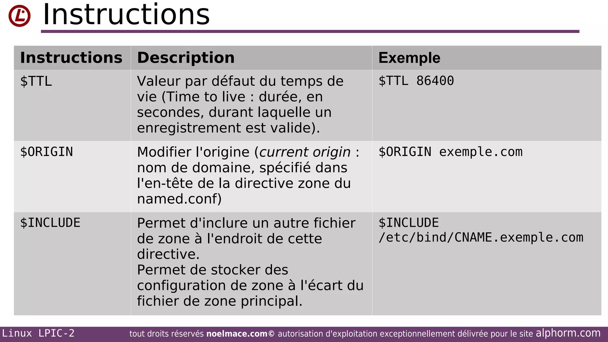 Instructions
Instructions Description

Exemple

$TTL

Valeur par défaut du temps de
vie (Time to live : durée, en
secondes, durant laquelle un
enregistrement est valide).

$TTL 86400

$ORIGIN

Modifier l'origine (current origin :
nom de domaine, spécifié dans
l'en-tête de la directive zone du
named.conf)

$ORIGIN exemple.com

$INCLUDE

Permet d'inclure un autre fichier
de zone à l'endroit de cette
directive.
Permet de stocker des
configuration de zone à l'écart du
fichier de zone principal.

$INCLUDE
/etc/bind/CNAME.exemple.com

Linux LPIC-2

tout droits réservés noelmace.com© autorisation d'exploitation exceptionnellement délivrée pour le site

alphorm.com

 