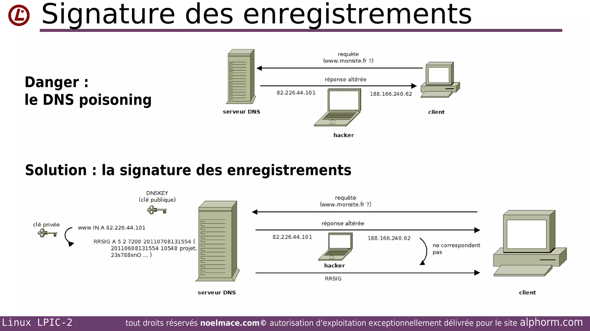 Signature des enregistrements
Danger :
le DNS poisoning

Solution : la signature des enregistrements

Linux LPIC-2

tout droits réservés noelmace.com© autorisation d'exploitation exceptionnellement délivrée pour le site

alphorm.com

 