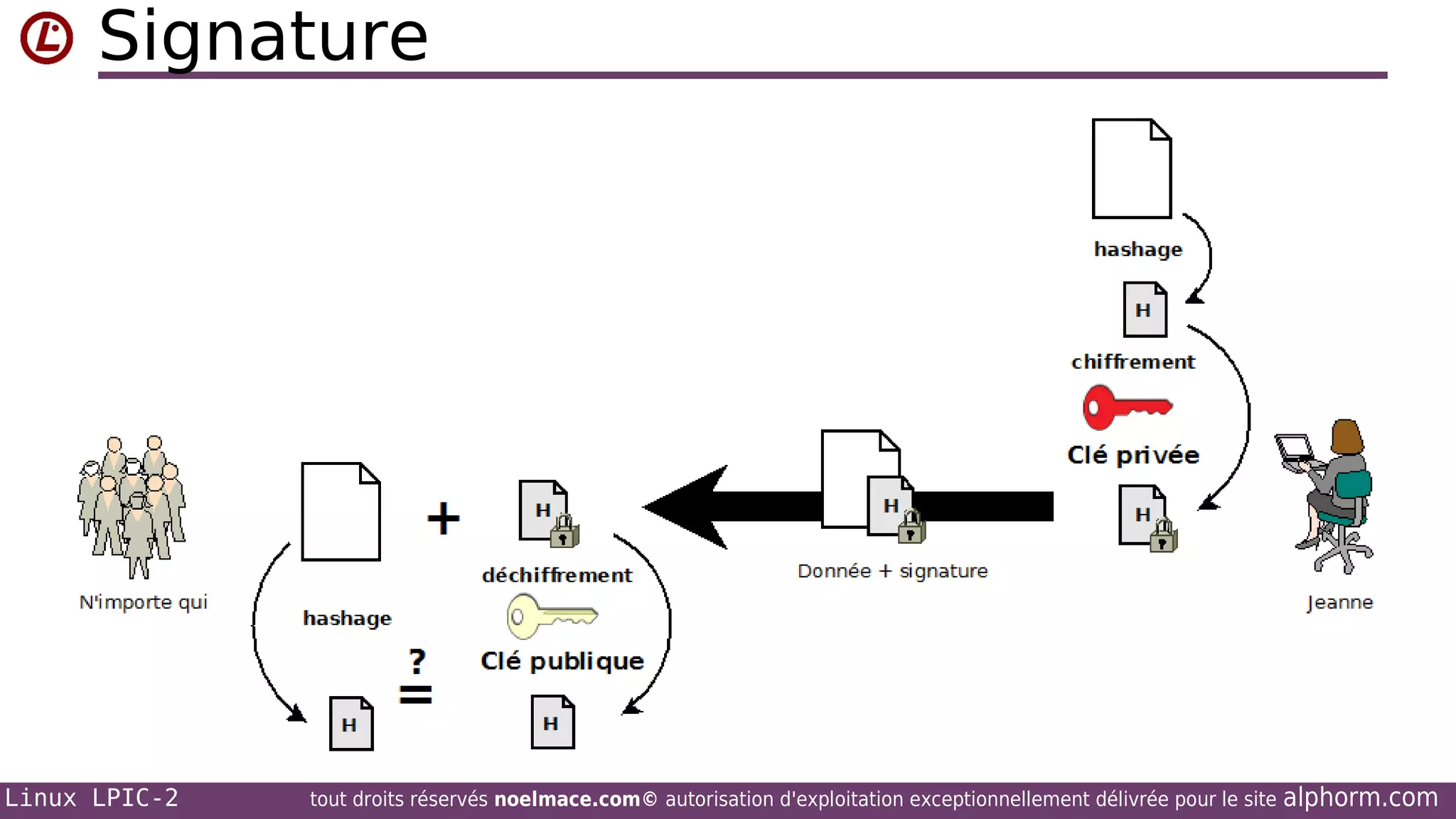 Signature

Linux LPIC-2

tout droits réservés noelmace.com© autorisation d'exploitation exceptionnellement délivrée pour le site

alphorm.com

 