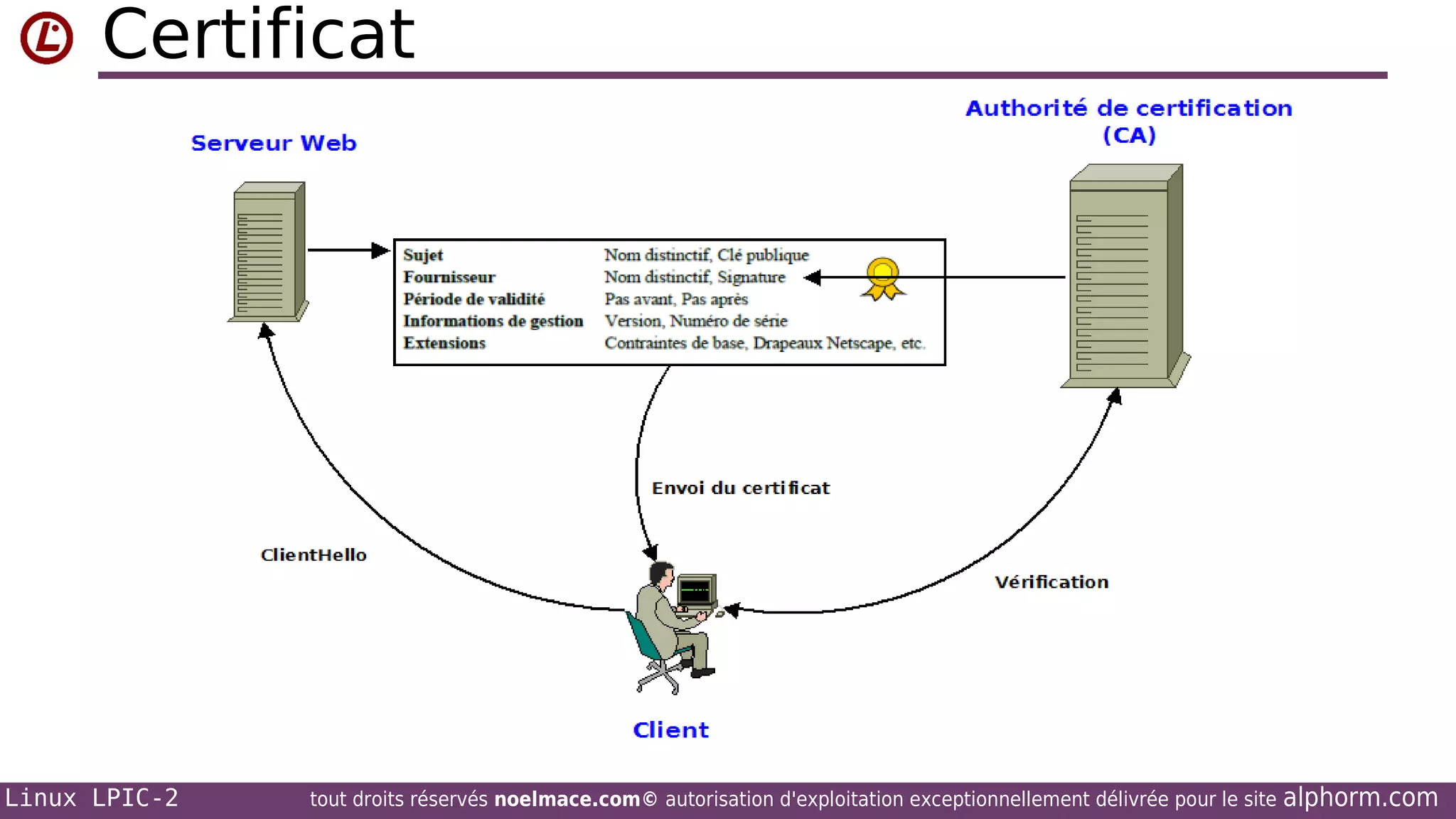 Certificat

Linux LPIC-2

tout droits réservés noelmace.com© autorisation d'exploitation exceptionnellement délivrée pour le site

alphorm.com

 
