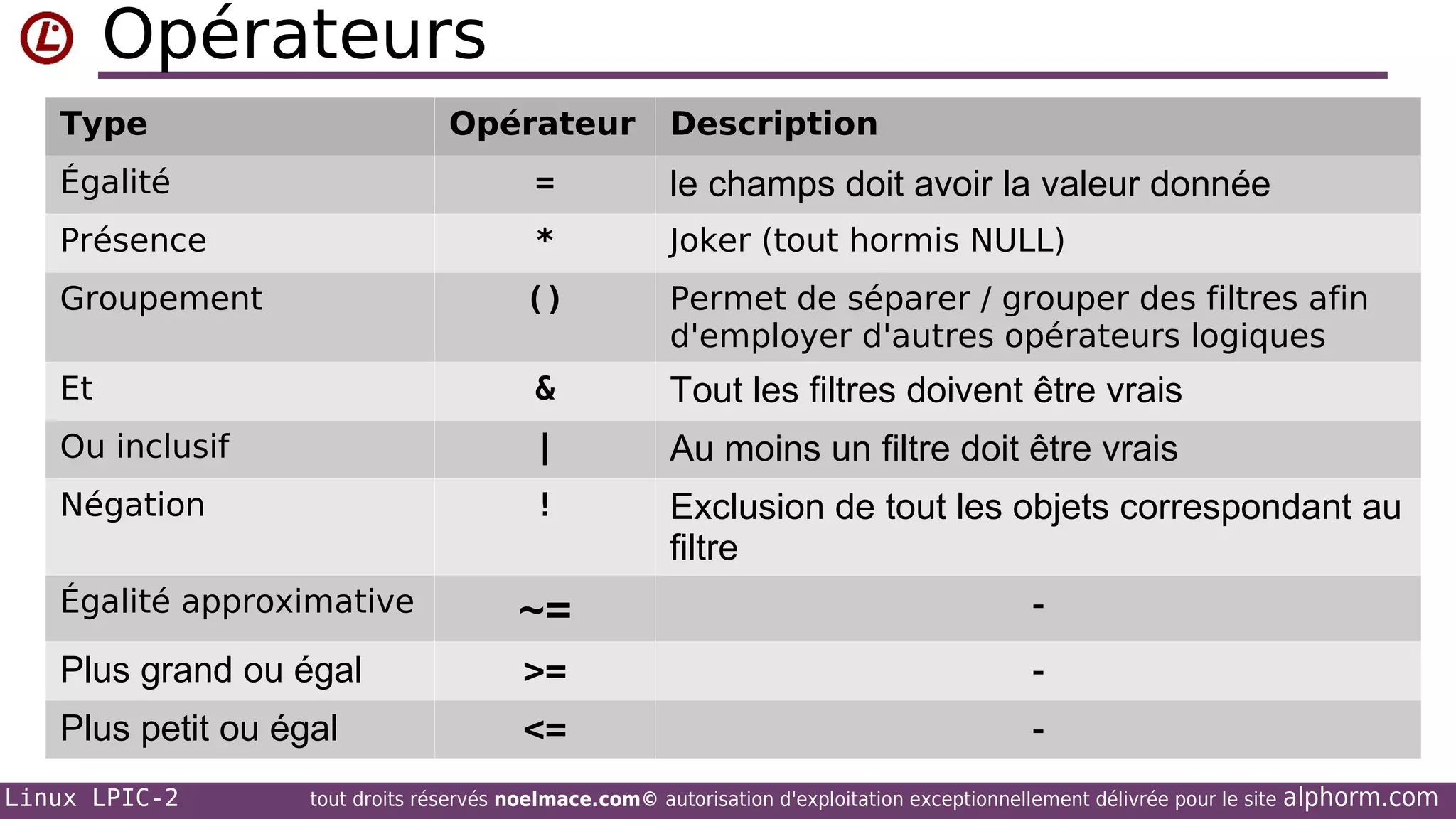 Opérateurs
Type

Opérateur

Description

Égalité

=

le champs doit avoir la valeur donnée

Présence

*

Joker (tout hormis NULL)

Groupement

()

Permet de séparer / grouper des filtres afin
d'employer d'autres opérateurs logiques

Et

&

Tout les filtres doivent être vrais

Ou inclusif

|

Au moins un filtre doit être vrais

Négation

!

Exclusion de tout les objets correspondant au
filtre

Égalité approximative

~=

-

Plus grand ou égal

>=

-

Plus petit ou égal

<=

-

Linux LPIC-2

tout droits réservés noelmace.com© autorisation d'exploitation exceptionnellement délivrée pour le site

alphorm.com

 