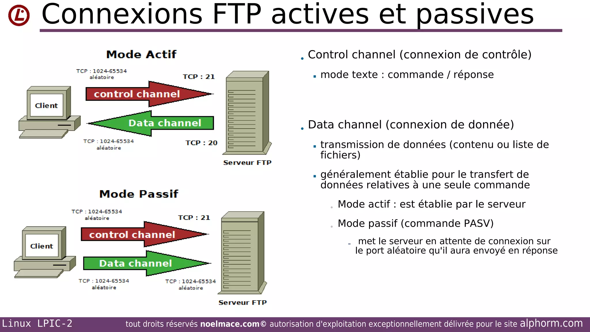Connexions FTP actives et passives
• Control channel (connexion de contrôle)


mode texte : commande / réponse

• Data channel (connexion de donnée)


transmission de données (contenu ou liste de
fichiers)



généralement établie pour le transfert de
données relatives à une seule commande
•

Mode actif : est établie par le serveur

•

Mode passif (commande PASV)
- met le serveur en attente de connexion sur

le port aléatoire qu'il aura envoyé en réponse

Linux LPIC-2

tout droits réservés noelmace.com© autorisation d'exploitation exceptionnellement délivrée pour le site

alphorm.com

 