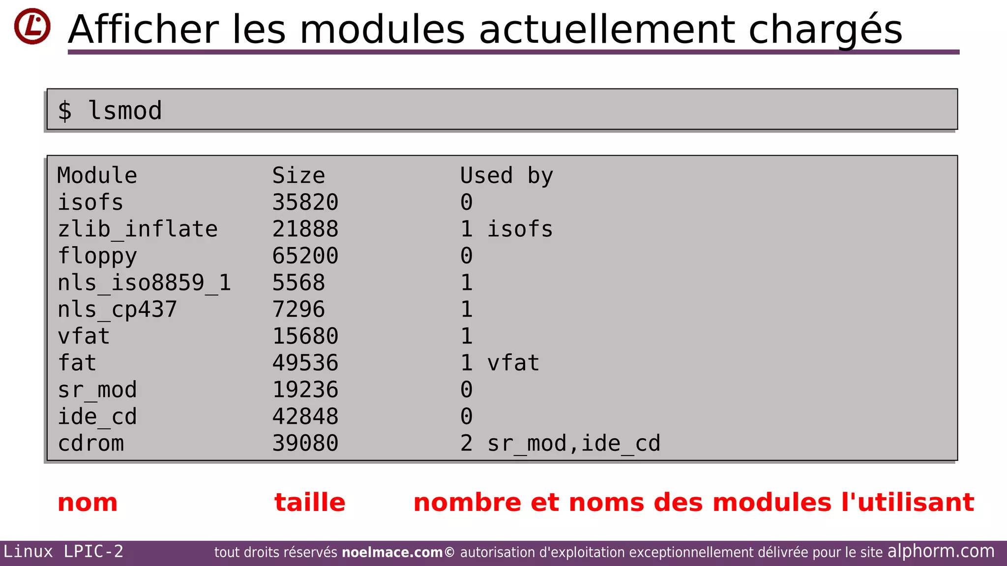 Afficher les modules actuellement chargés
$ lsmod
$ lsmod
Module
Module
isofs
isofs
zlib_inflate
zlib_inflate
floppy
floppy
nls_iso8859_1
nls_iso8859_1
nls_cp437
nls_cp437
vfat
vfat
fat
fat
sr_mod
sr_mod
ide_cd
ide_cd
cdrom
cdrom

Size
Size
35820
35820
21888
21888
65200
65200
5568
5568
7296
7296
15680
15680
49536
49536
19236
19236
42848
42848
39080
39080

nom

taille

Linux LPIC-2

Used by
Used by
0
0
1 isofs
1 isofs
0
0
1
1
1
1
1
1
1 vfat
1 vfat
0
0
0
0
2 sr_mod,ide_cd
2 sr_mod,ide_cd

nombre et noms des modules l'utilisant

tout droits réservés noelmace.com© autorisation d'exploitation exceptionnellement délivrée pour le site

alphorm.com

 