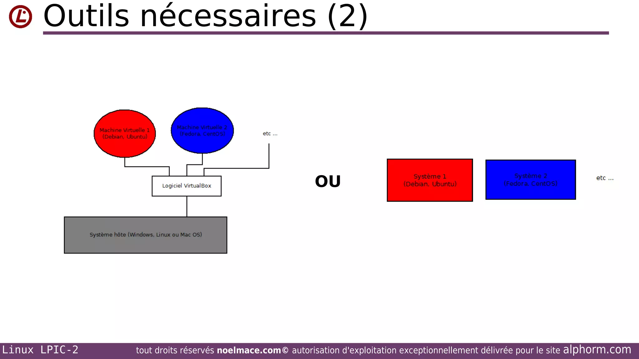 Outils nécessaires (2)

OU

Linux LPIC-2

tout droits réservés noelmace.com© autorisation d'exploitation exceptionnellement délivrée pour le site

alphorm.com

 