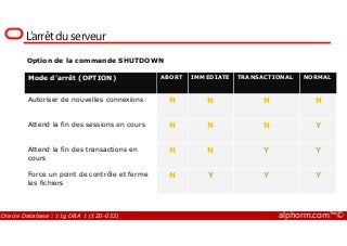 L’arrêt du serveur
Mode d’arrêt (OPTION) ABORT IMMEDIATE TRANSACTIONAL NORMAL
Autoriser de nouvelles connexions N N N N
Attend la fin des sessions en cours N N N Y
Option de la commande SHUTDOWN
Oracle Database : 11g DBA 1 (1Z0-052) alphorm.com™©
Attend la fin des sessions en cours N N N Y
Attend la fin des transactions en
cours
N N Y Y
Force un point de contrôle et ferme
les fichiers
N Y Y Y
 