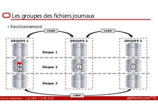 Les groupes des fichiers journaux
01010101010
10101010101
01010101010
10101001010
LGWR LGWR
GROUPE 1
01010101010
10101010101
01010101010
10101001010
10101001
GROUPE 2
01010101010
10101010101
01010101010
10101001010
10101001
GROUPE 3
Disque 1
Fonctionnement
Oracle Database : 11g DBA 1 (1Z0-052) alphorm.com™©
LGWR
01010101010
10101010101
01010101010
10101001010
10101001
01010101010
10101010101
01010101010
10101001010
10101001
1
4
10101001
01010101010
10101010101
01010101010
10101001010
10101001
01010101010
10101010101
01010101010
10101001010
10101001
2
10101001
01010101010
10101010101
01010101010
10101001010
10101001
01010101010
10101010101
01010101010
10101001010
10101001
3Disque 2
Disque 3
 