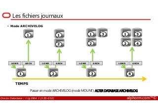 01010101010101
01010101010101
01010101010010
1010101001
1
01010101010101
01010101010101
01010101010010
1010101001
1
01010101010101
01010101010101
01010101010010
1010101001
2
01010101010101
01010101010101
01010101010010
1010101001
1
01010101010101
01010101010101
01010101010010
1010101001
2
01010101010101
01010101010101
01010101010010
1010101001
3
01010101010101
01010101010101
01010101010010
1010101001
1
01010101010101
01010101010101
01010101010010
1010101001
2
01010101010101
01010101010101
01010101010010
1010101001
3
01010101010101
01010101010101
01010101010010
1010101001
4
Les fichiers journaux
Mode ARCHIVELOG
Oracle Database : 11g DBA 1 (1Z0-052) alphorm.com™©
Passer enmode ARCHIVELOG (mode MOUNT): ALTERDATABASEARCHIVELOG
01010101010101
01010101010101
01010101010010
1010101001
01010101010101
01010101010101
01010101010010
1010101001
01010101010101
01010101010101
01010101010010
1010101001
TEMPS
1 2 3
01010101010101
01010101010101
01010101010010
1010101001
4
LGWR LGWRARCH ARCH LGWR ARCH LGWR ARCH
 
