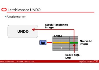 Le tablespace UNDO
Fonctionnement
UNDO
Stock l’ancienne
image
TABLE
Oracle Database : 11g DBA 1 (1Z0-052) alphorm.com™©
Nouvelle
image
TABLE
Ordre SQL
LMD
 