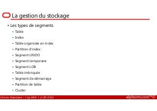La gestion du stockage
Les types de segments
Table
Index
Table organisée en index
Partition d’index
Segment UNDO
Oracle Database : 11g DBA 1 (1Z0-052) alphorm.com™©
Segment UNDO
Segment temporaire
Segment LOB
Table imbriquée
Segment de démarrage
Partition de table
Cluster
 