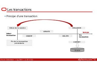Les transactions
Principe d’une transaction
ROLLBACK
UPDATE
Début
temps
Début de la session
Oracle Database : 11g DBA 1 (1Z0-052) alphorm.com™©
Fin de la transaction
précédente
COMMIT
Oracle
INSERT DELETE
Début
transaction Fin
transaction
 